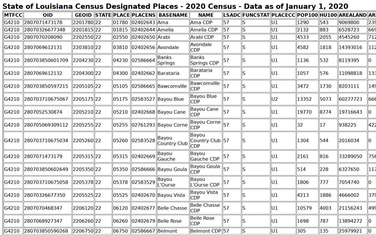 Boutte court docket community geography source from Census TIGERweb